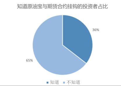 原油宝有对应的原油吗(原油宝的特点)