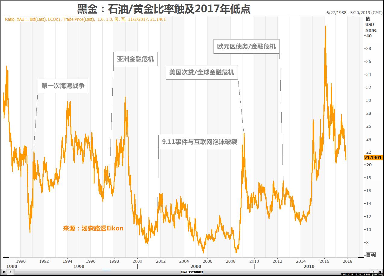 原油比率(原油比重怎么计算公式)