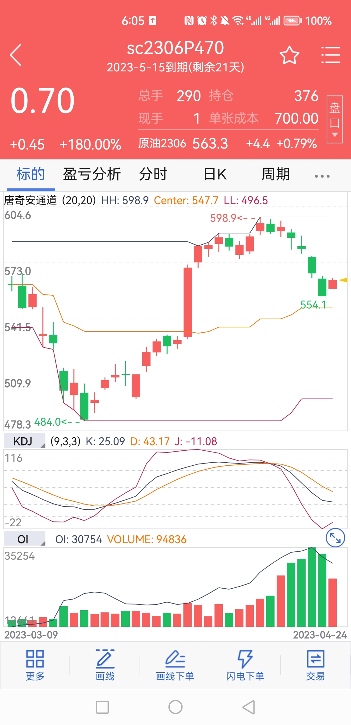 虚假原油(原油诈骗案)