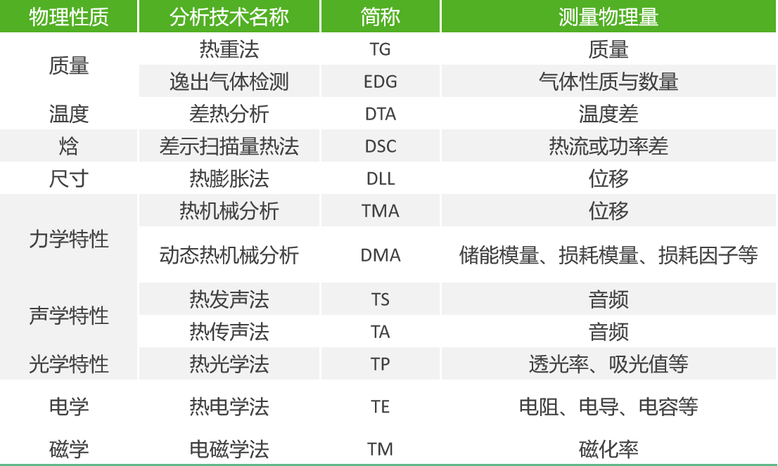 原油DTA(原油价格走势图)