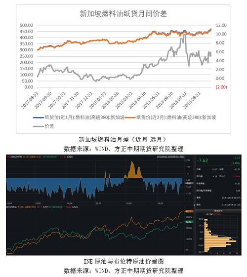 原油利率(原油价格2021年)