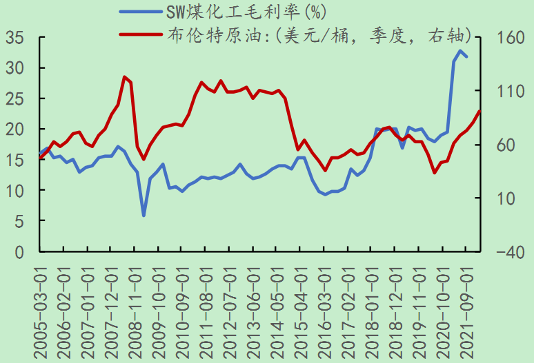 原油利率(原油价格2021年)