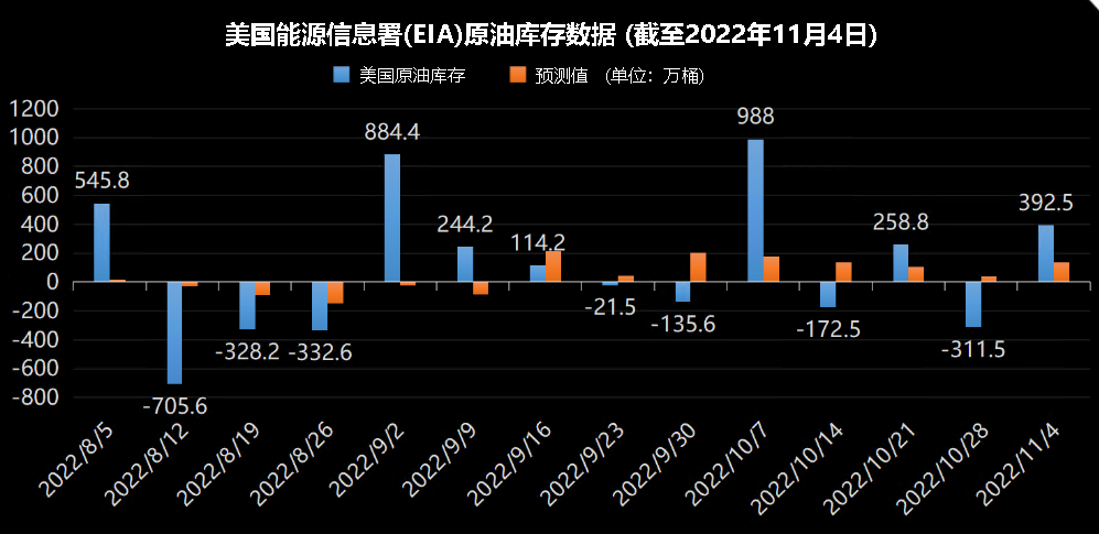 原油200(原油200万桶合多少吨)