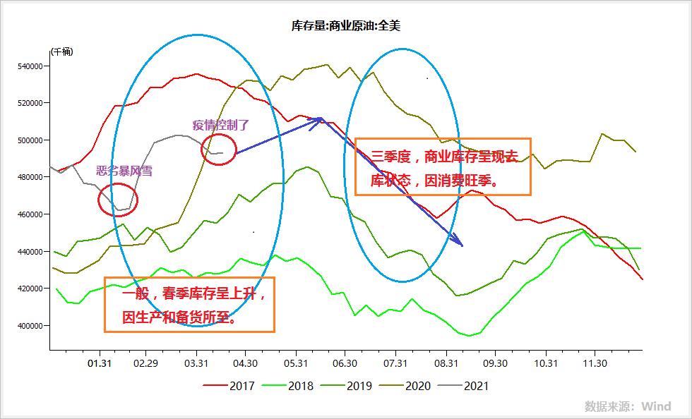 原油后期(原油后期有利好吗)