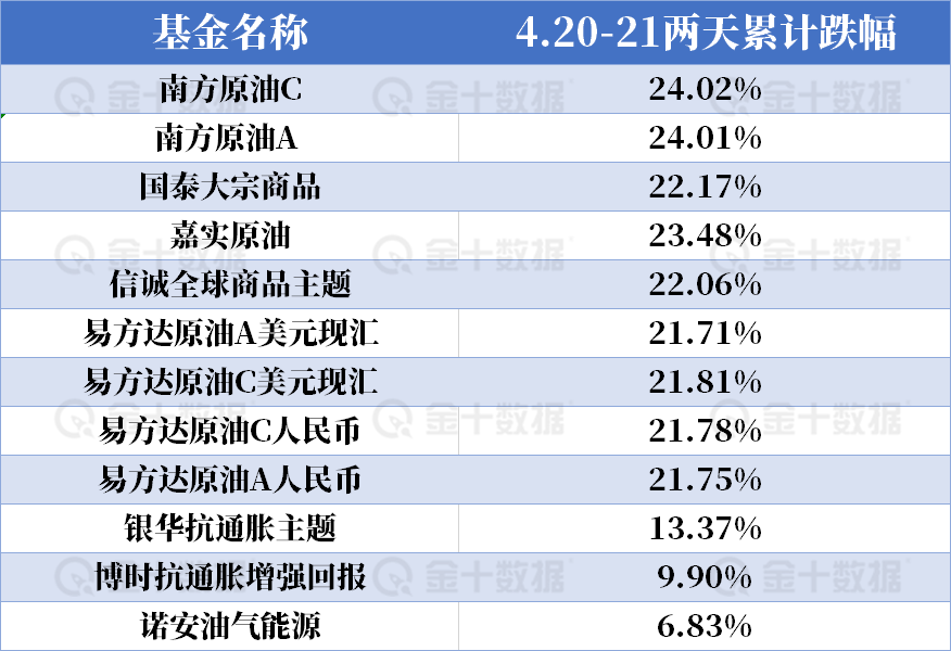 为什么原油涨原油基金不涨(为什么原油涨原油基金不涨呢)