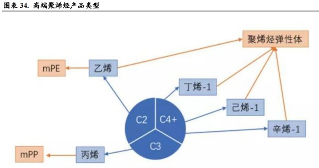 原油poe(原油破乳是什么意思)