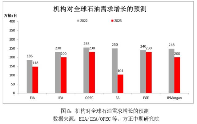 原油2203(原油2203什么意思)