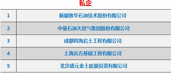 原油私企(民企原油进口)