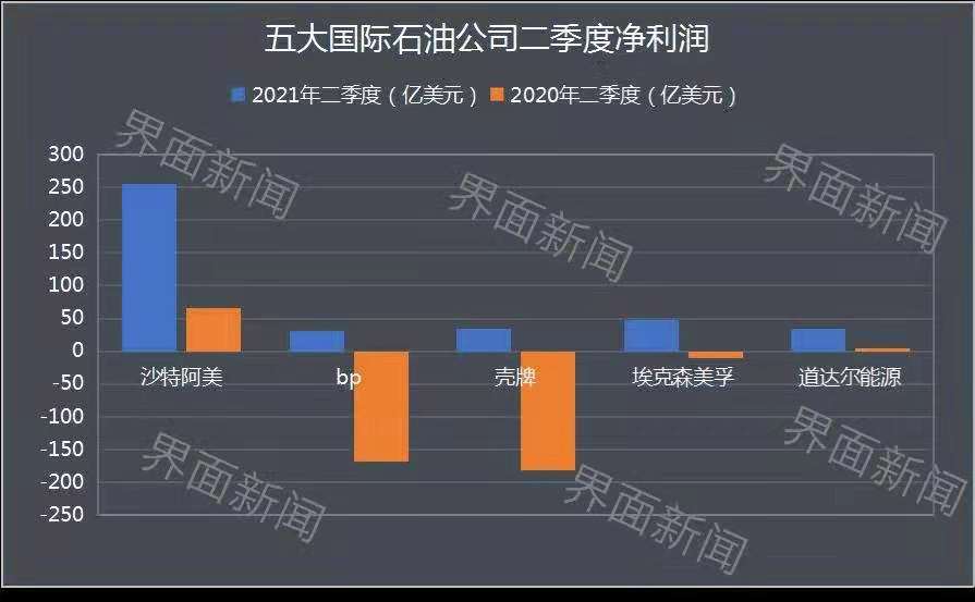 原油2025(原油200万桶合多少吨)