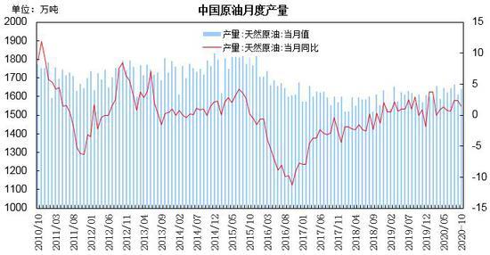 国内原油期货和布原油(国内原油期货和国际原油期货)