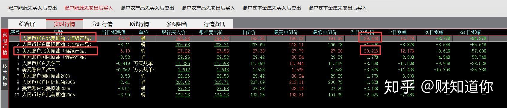 原油账户(原油账户为什么21天就卖掉了)