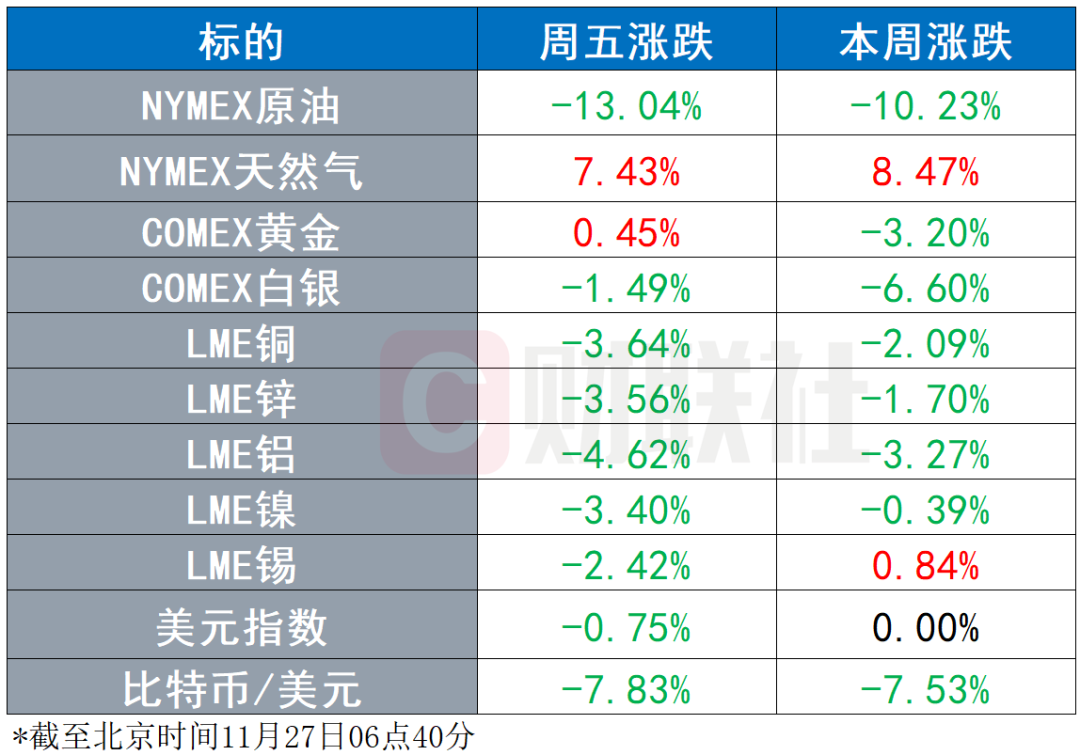 原油狂泻(原油暴事件)