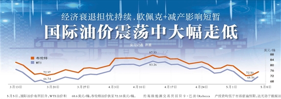 原油86(原油80美元对应的沥青价格)