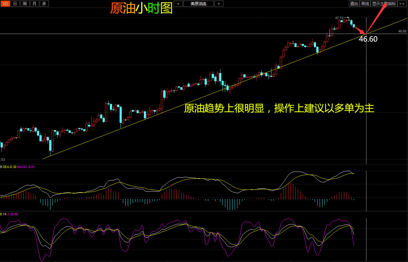 原油跌倒(原油跌倒负30这么交易)