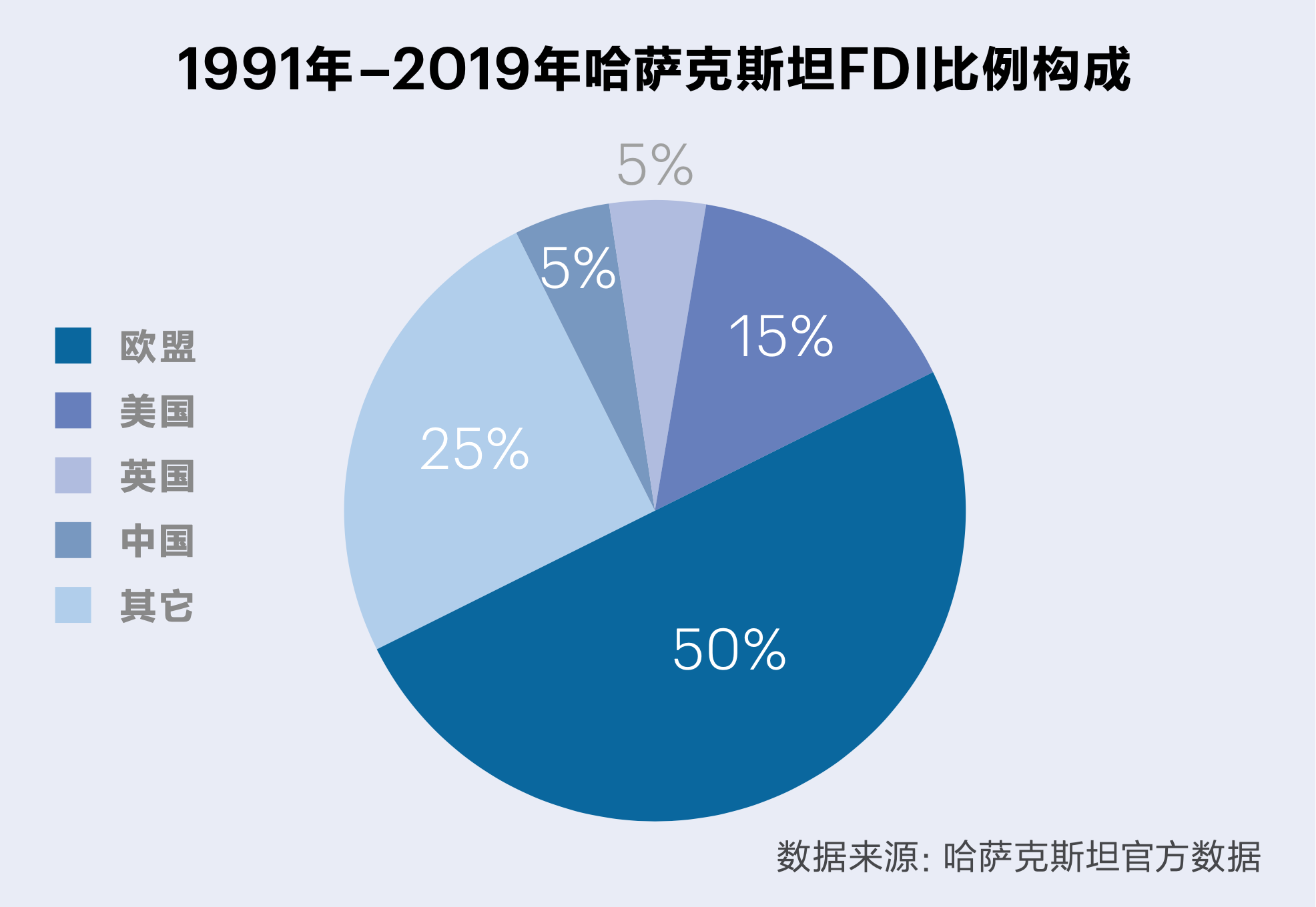 原油产值(原油产油率)