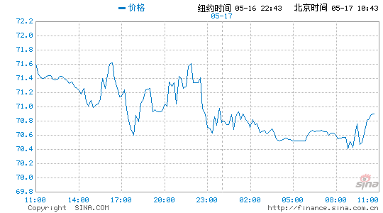 CLHO原油(clooy原油期货)