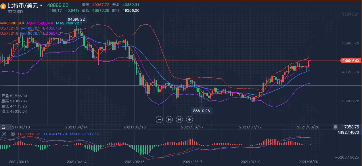 原油btc(原油油泥处理)