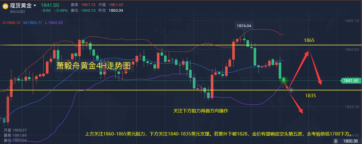 原油兜底(原油抄底亏26亿)