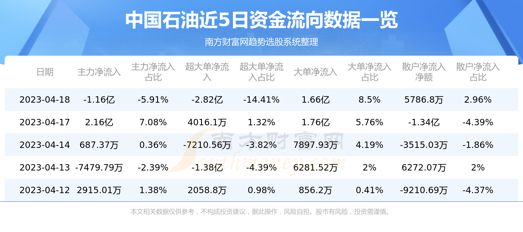 包含男方原油的词条