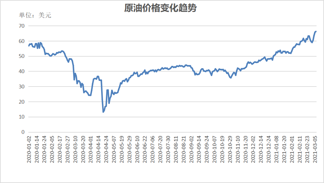 原油近月(原油2020)