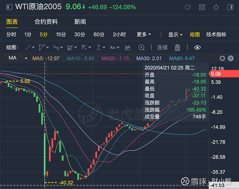 原油本金(原油ciq)