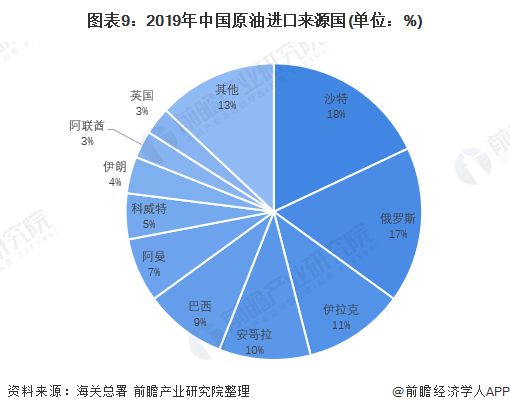 全国原油(全国原油消耗量)