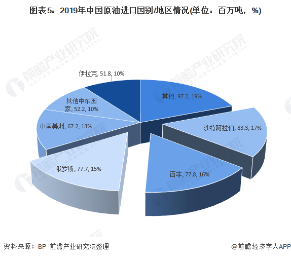 全国原油(全国原油消耗量)