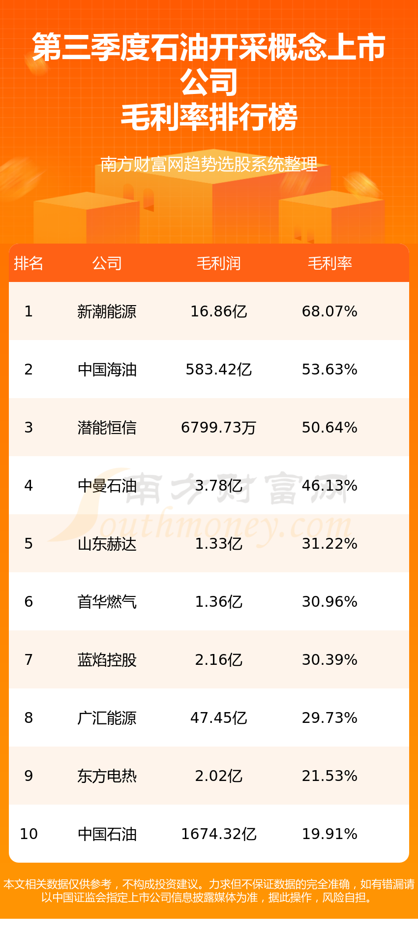 原油利率(原油今年走势)