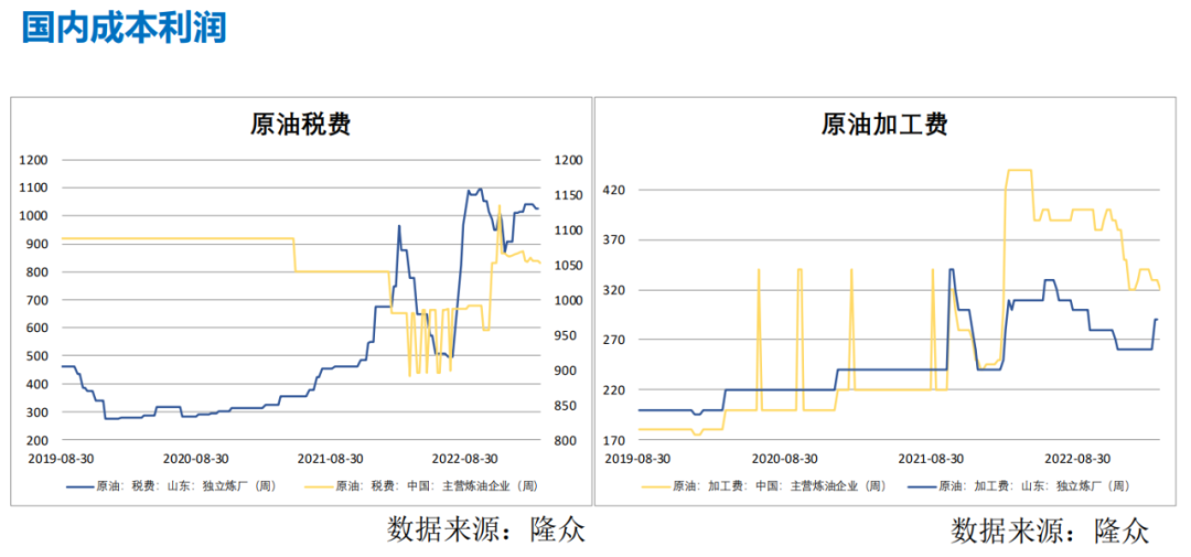 包含04原油的词条