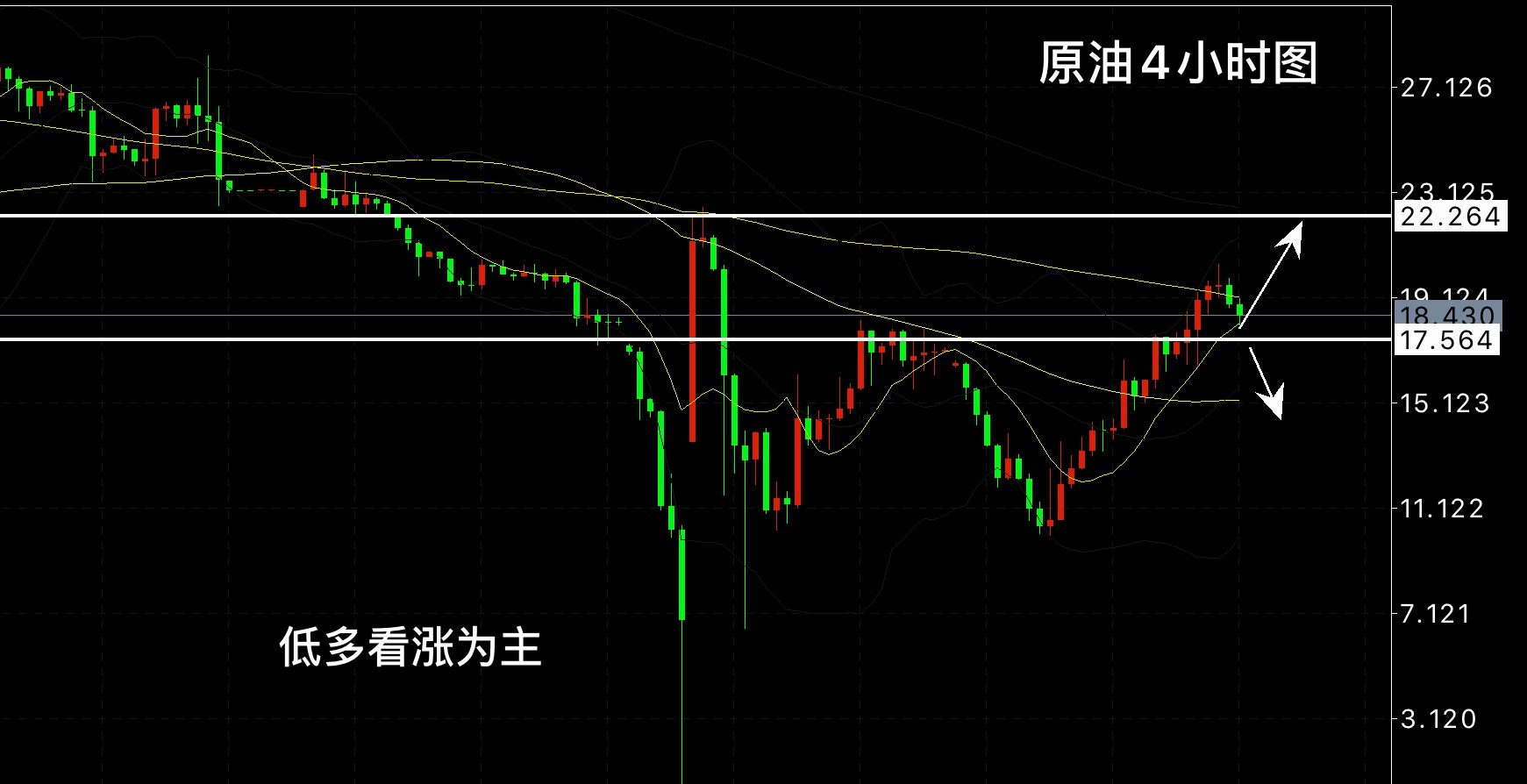 空头原油(原油空头开仓)