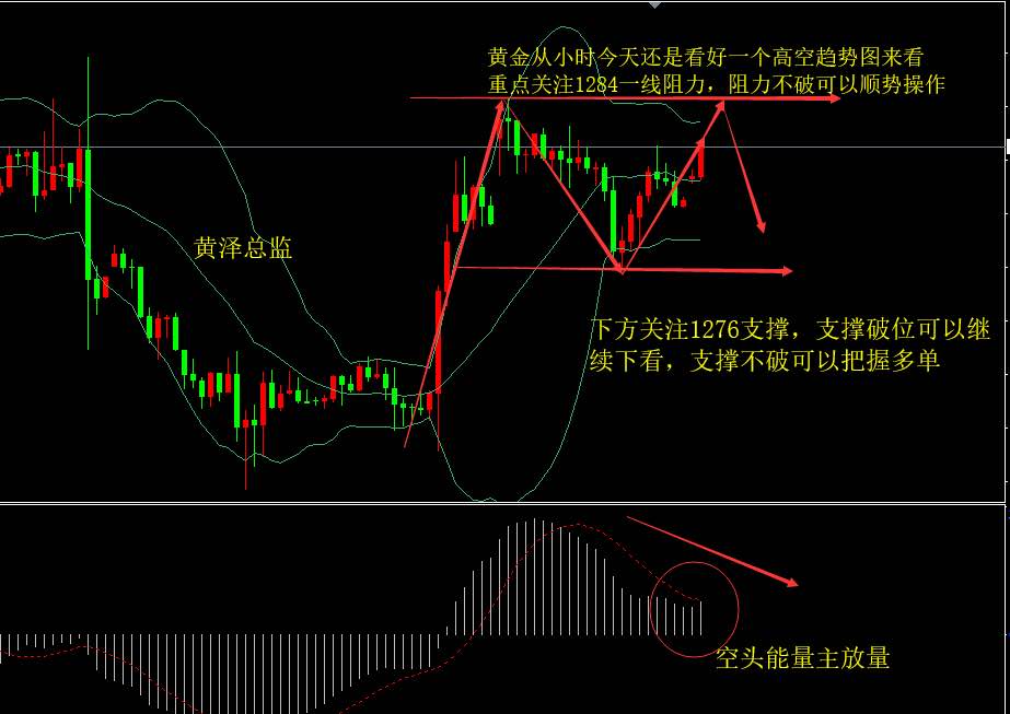 咸鱼原油(闲鱼卖食用油)