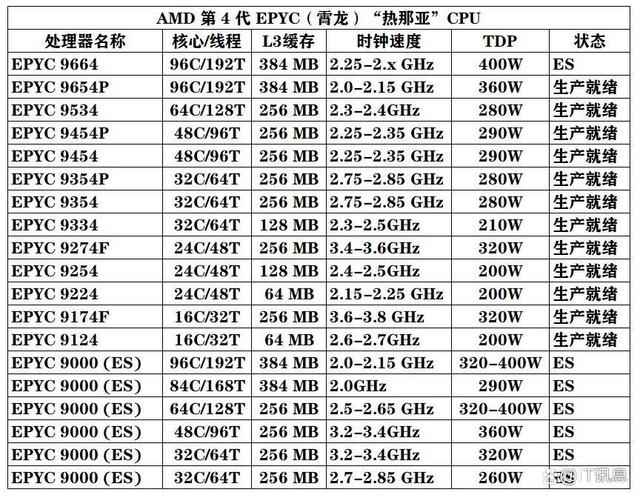 包含ans原油的词条