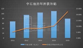 原油输入(原油usousd)