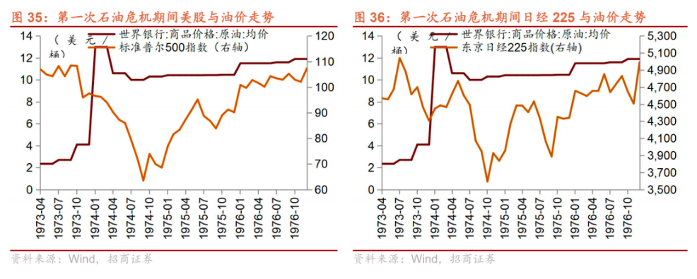 原油225(原油2205是什么意思)