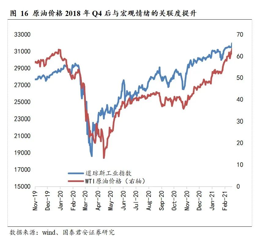 原油加个(原油增加意味着什么)