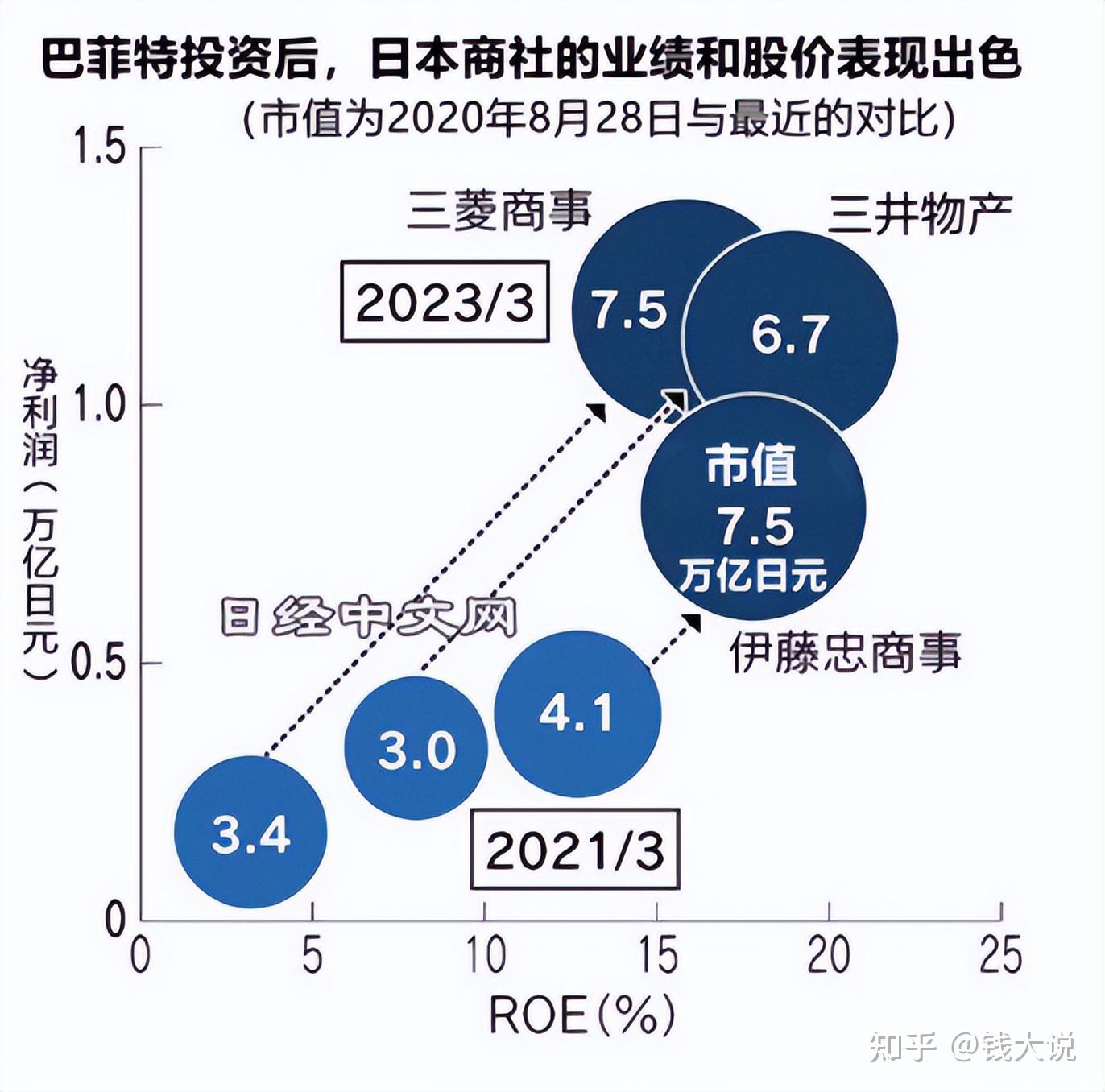 原油清仓(原油清关费大概多少钱?)