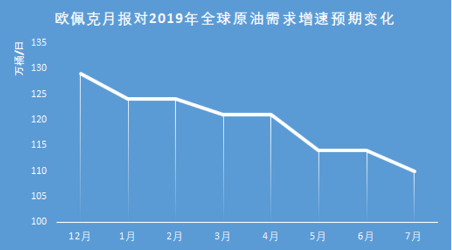 解原油(结缘有什么好处)