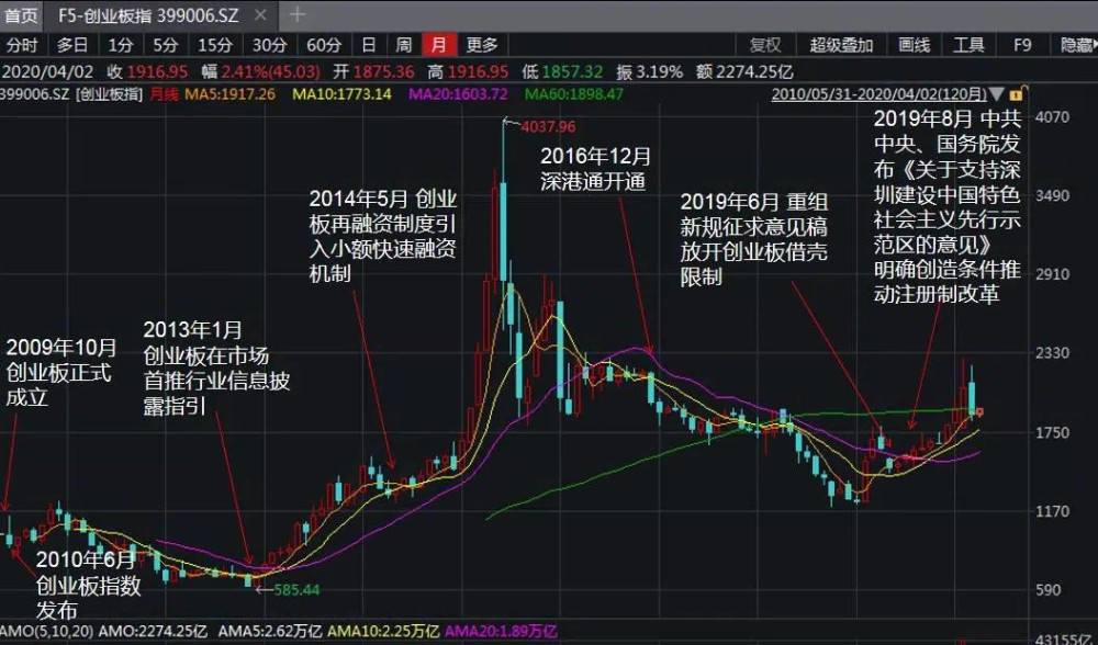 原油底价(原油最低价格)