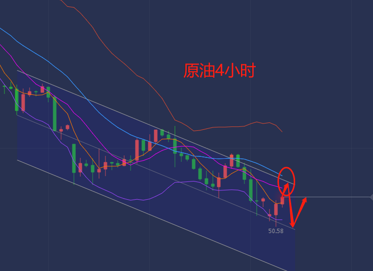 持有原油(原油有基金吗)