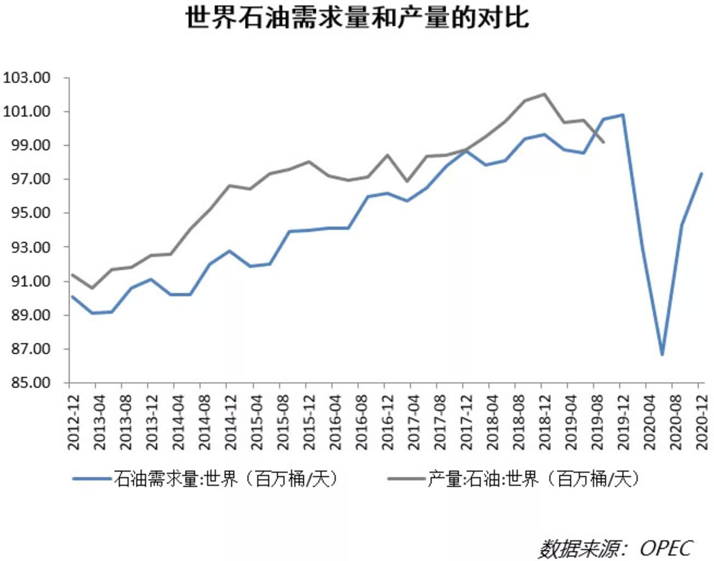 国际原油上涨国内原油跌的简单介绍