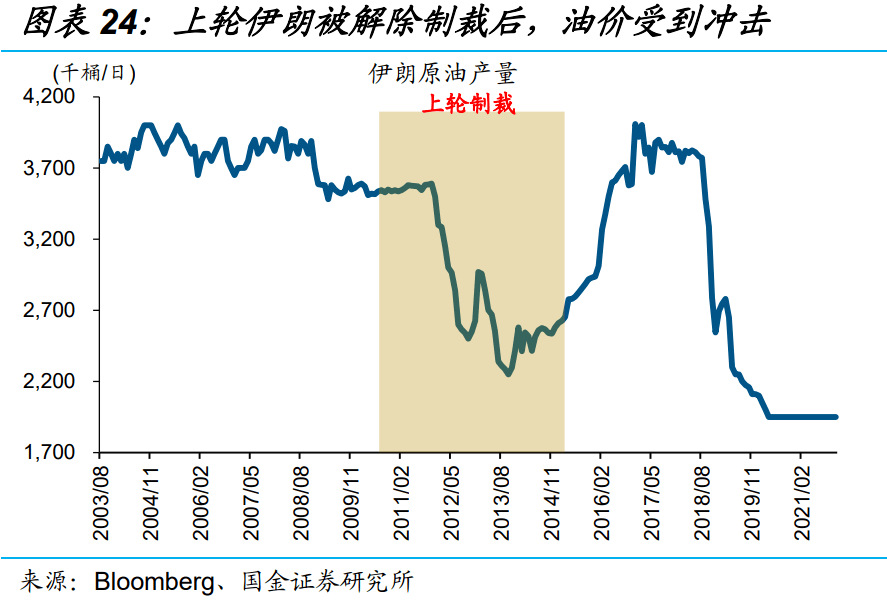 通胀原油(原油 通胀)