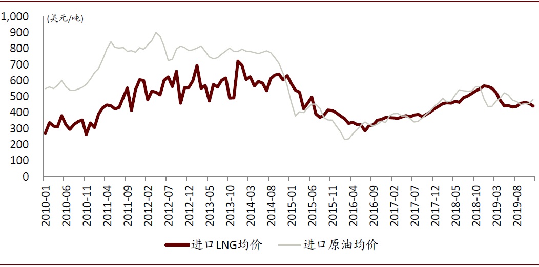 国际原油上涨国内原油跌(国际原油上涨国内原油跌到多少)