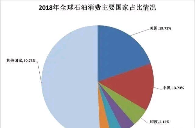 国际原油与北美原油关系(国际原油与北美原油关系怎么样)