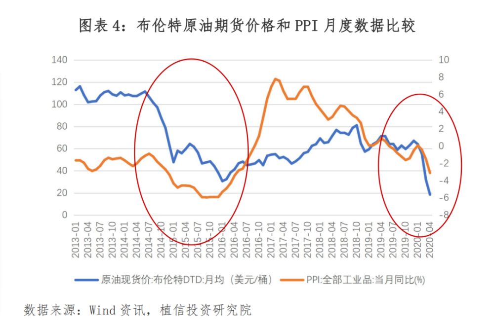 原油负值(原油负值交割)