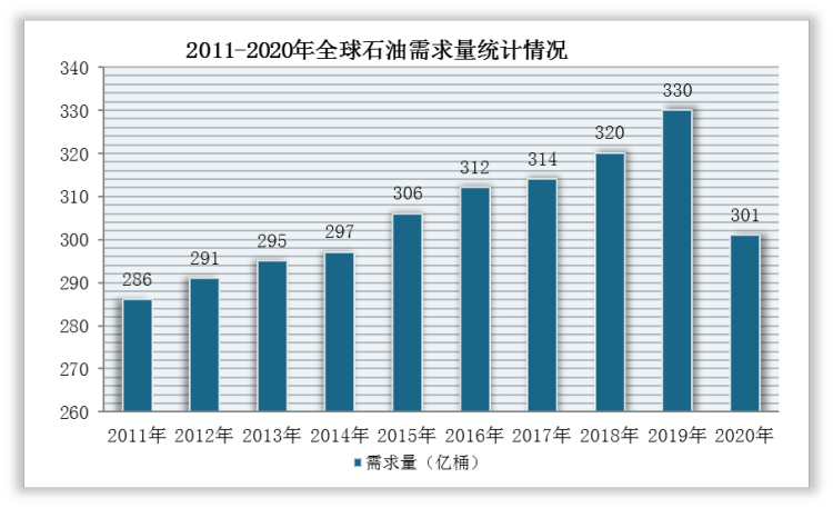 肺炎原油(肺炎源头是什么)