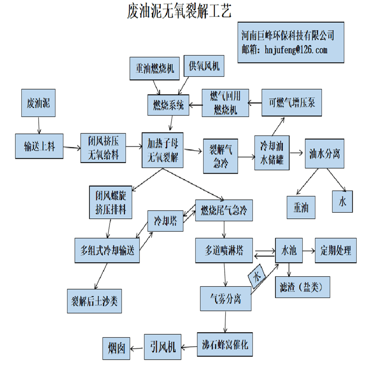 处理原油(处理原油的设备)