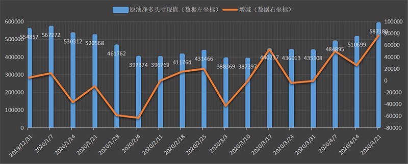 中国原油期货原油走势分析(中国原油期货原油走势分析最新)