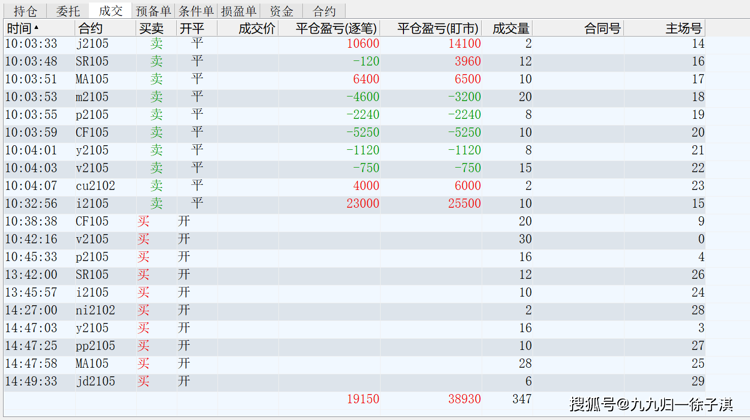 原油2102(原油2101的交割时间)