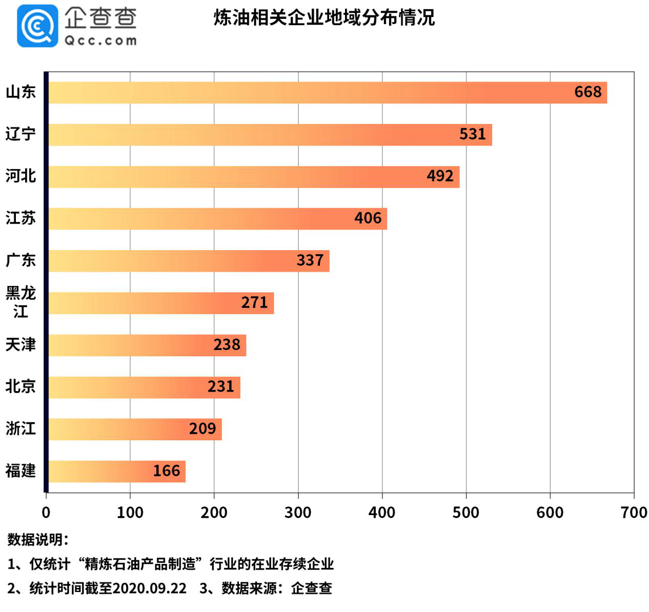 各省原油(各省原油价格一览表)