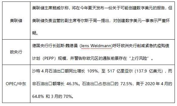 原油EUR(原油最新实时行情)